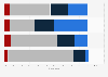 Digital display ad sales in the United Kingdom (UK) 2014, by sales method and ad type