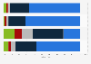 Häufigkeit der Internetnutzung von Jugendlichen in Deutschland 2013