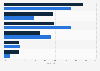 Internetzugangsgeräte von Kindern und Jugendlichen in Deutschland 2017