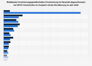 DEVK-Kunden zu den beliebtesten Versicherungsgesellschaften 2018