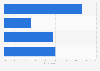 Full body scanning experiences at airport security in the U.S. as of July 2014