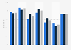 U.S. singles beliefs about online dating 2013, by gender