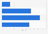 Internetkompetenz der Jugendlichen in Deutschland 2013 (nach Altersgruppe)