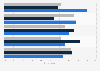 Digital video advertising effectiveness in the U.S. 2016, by video type