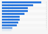 Leading sports watched on TV or online by African American LGBTs in the U.S. 2014