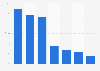 Content of Bollywood tweets 2013