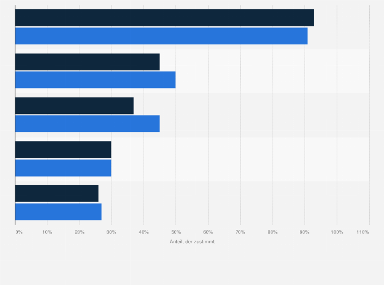 Statistik: Einstellung von Jugendlichen zum Thema Privatsphäre in sozialen Netzwerken in Deutschland 2013 (nach Altersgruppe)