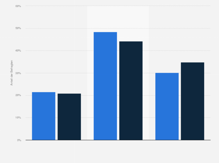 Statistik: IKEA-Kunden in Deutschland nach Marken- bzw. Preisbewusstsein beim Kauf von Gartenbedarf und Gartengeräten im Vergleich mit der Bevölkerung im Jahr 2021