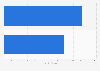 Value of the global printing industry market 2013, by product