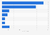 Asia printing industry market 2013, by country