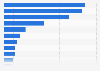Activities of Canadians on their last visit to a casino as of May 2015