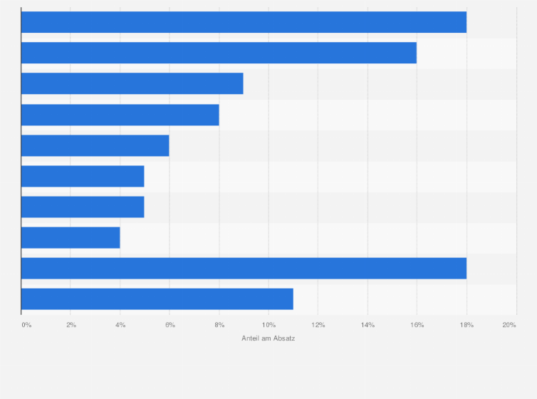 Statistik: Verteilung der Abnehmerbranchen von Flurförderzeugen in Europa* im Jahr 2014