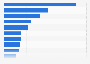 Canadian Millennials' spending on their last visit to a casino in 2014, by activity