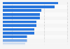 Appealing reasons for casino visitation by Canadian Millennials as of January 2014