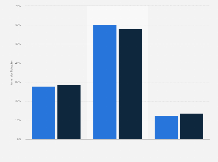 Statistik: IKEA-Kunden in Deutschland nach Marken- bzw. Preisbewusstsein beim Kauf von Kücheneinrichtung im Vergleich mit der Bevölkerung im Jahr 2021