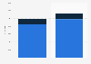 Total size of the Fairtrade International workforce worldwide 2011-2012, by type
