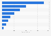 Number of stores of top electronics and entertainment retailers in the U.S. 2015