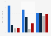 Fans of European soccer leagues in Asia 2014, by league