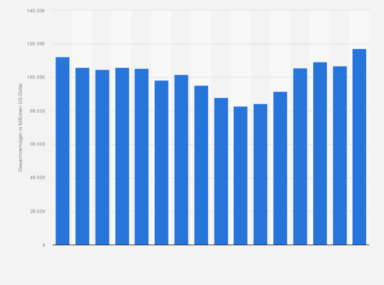Statistik: Gesamtvermögen des Pharmaunternehmens Merck & Co. in den Jahren 2009 bis 2024 (in Millionen US-Dollar)