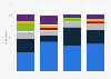 Methods of booking travel products in the U.S. as of May 2014