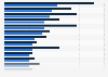 Most identifiable official sponsors of FIFA World Cup in U.S. 2014