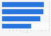 Attitudes toward TV ads while binge-viewing in the U.S. 2014