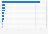 Parties responsible for online privacy according to smartphone users in the UK 2013