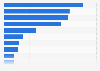 Willingness to share information with mobile apps in the UK 2013, by type