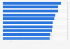 Airfare to the most popular Labor Day weekend destinations in the U.S. in 2014