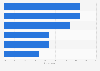 Measures aiding trust of mobile apps in the United Kingdom (UK) 2013