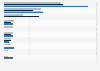 Distribution of digital video advertising impressions in APAC 2014, by industry