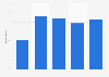 Awareness of ethical products in Great Britain 2007-2015