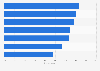 Most annoying factors for air travelers in the U.S. as of July 2014