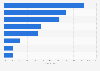 Online-Marketingaktivitäten der Einzelhandelsunternehmen in Österreich 2013