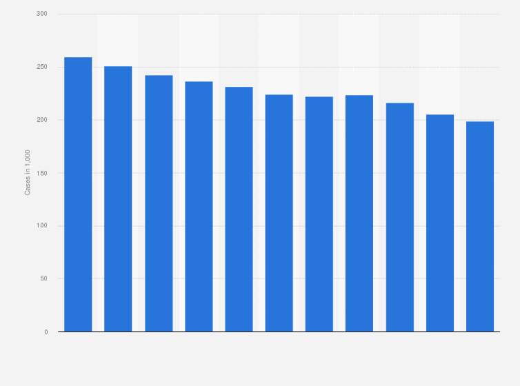 Hong Kong Comprehensive Social Security Assistance Cases Statista