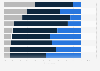 Attitudes to online privacy in the United Kingdom (UK) as of October 2013