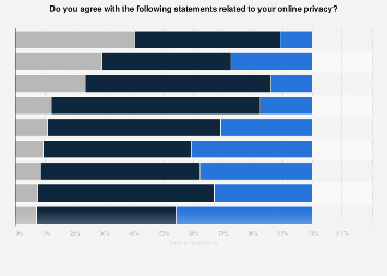 Attitudes to online privacy in the United Kingdom (UK) as of October 2013