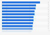 Nutritional quality of children's side dishes at U.S. fast-food restaurants in 2013