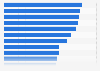 Sodium content of children's meal combinations at U.S. fast-food restaurants in 2013