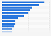 Types of mobile apps used actively by young people in the United Kingdom (UK) 2014
