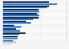 App types actively used by young people in the United Kingdom (UK) 2014, by gender