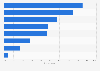 Qualities of good mobile apps according to young people in the United Kingdom 2014