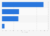 App monetization: preferred options among young people in the United Kingdom 2014