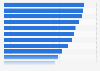 Speciality foods consumers have ever bought in Great Britain 2013