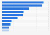 Reasons for buying speciality foods in Great Britain 2013