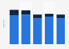 Speciality food: Purchase frequency of pate in Great Britain 2005-2013