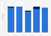 Speciality food: Purchase frequency of handmade chocolates in Great Britain 2005-2013