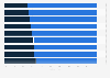 Zuversicht für die Zukunft in Österreich nach Bundesländern 2015