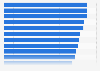 UK students' desire for public recognition 2014, by subject studied