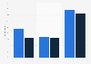 Frequency of online gaming among college students in the U.S. 2014, by gender